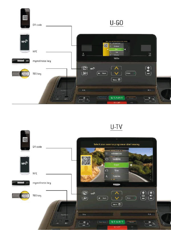 Technogym Synchro Artis Unity - Image 4